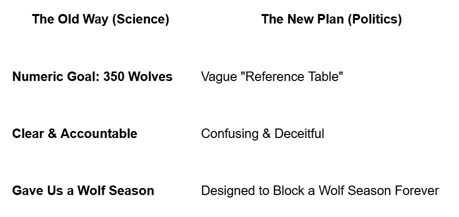 WI_WOLF_NUMBERS