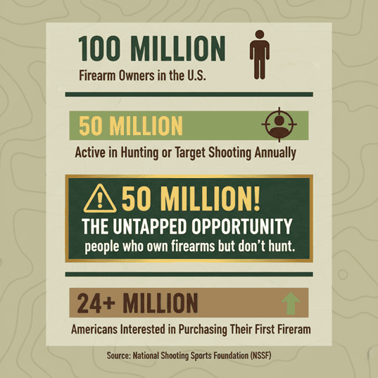 “NSSF estimates show a massive participation gap.” — Created with Gemini