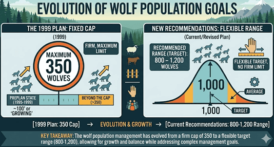 WI_WOLF_MANAGEMENT4
